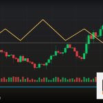 Forex Risk Reward Ratio อัตราส่วนกำไร 2569