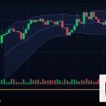 Forex Scaling In Out เพิ่มลดสถานะเทรด 2569