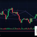 Forex Swap ค่าสว็อปคืออะไร คิดยังไง 2569