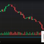 Forex Trend Line เส้นแนวโน้มเทรด 2569