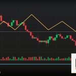 Forex Candlestick อ่านแท่งเทียนเบื้องต้น เทรดยังไง 2569