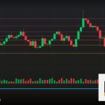 Forex Descending Triangle สามเหลี่ยมขาลง 2569
