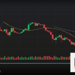 Forex Higher High Lower Low โครงสร้างราคา 2569
