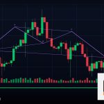 Forex Round Number ระดับราคากลมเทรด 2569