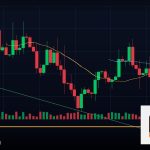 Forex Wyckoff Method วิธีไวคอฟฟ์เทรด 2569