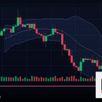 Forex Pivot Point จุดหมุนราคาเทรด ยังไง 2569