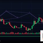 Forex ADX Average Directional Index วัดแนวโน้ม 2569