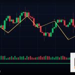 Forex Order Block โซนออเดอร์บล็อคเทรด 2569