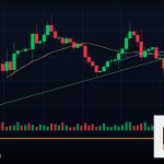 Forex Portfolio Management บริหารพอร์ตเทรด 2569