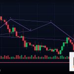 Forex Fair Value Gap FVG ช่องว่างราคา 2569