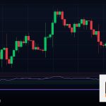 Forex Algorithmic Trading เทรดด้วยอัลกอ 2569