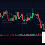 Forex Hedging ป้องกันความเสี่ยงเทรด ยังไง 2569