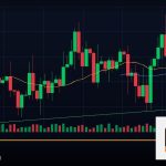 Forex Prop Firm Trading บริษัททุนเทรด 2569