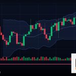 Forex Change of Character CHoCH เปลี่ยนเทรนด์ 2569