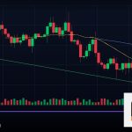 Forex Liquidity สภาพคล่องตัวตลาด สำคัญ 2569