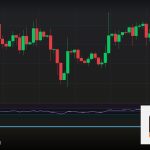 Forex Breakout Trading เทรดทะลุแนวรับ 2569