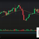 Forex Change of Character CHoCH สัญญาณกลับตัว 2569