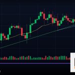 Forex Requote รีโคตราคาเปลี่ยนเทรด 2569