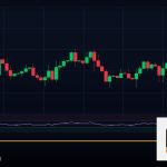 Forex Lot Size คืออะไร คำนวณยังไง 2569