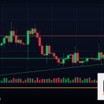 Forex London Session เทรดช่วงลอนดอน 2569