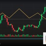 Forex Algorithmic Trading อัลกอริทึมเทรด 2569