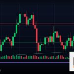 Forex Copy Trading ก็อปปี้เทรดตามคนเก่ง 2569