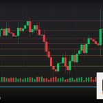 Forex เทรด MT4 MetaTrader 4 ใช้งานยังไง 2569