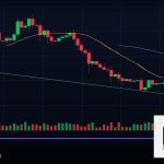 Forex Session Overlap ช่วงทับซ้อนเทรดดี 2569