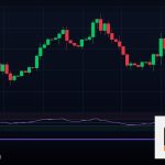 Forex Buy Limit Buy Stop คำสั่งซื้อต่างกัน 2569