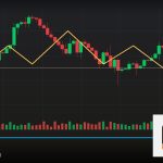 Forex Bond Yield พันธบัตรผลตอบแทนกระทบ 2569