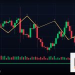 Forex Confluence Zone โซนยืนยันหลายอินดิเคเตอร์ 2569