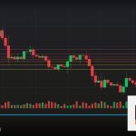 Forex Profit Factor อัตรากำไรต่อขาดทุน 2569