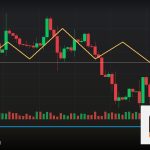 Forex Market Order คำสั่งซื้อขายทันที 2569