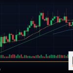 Forex Price Action เทรดดูแท่งเทียนเปล่า 2569