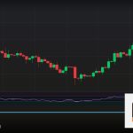 Forex Leverage เลเวอเรจเลือกเทรด 2569