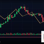 Forex Currency Correlation ความสัมพันธ์คู่สกุล 2569