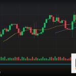Forex เทรดกราฟ M15 15 นาที ทำกำไรยังไง 2569