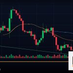 Forex Morning Star Evening Star แท่งเทียนดาว 2569