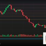 Forex เทรดกราฟ H4 4 ชั่วโมง ทำกำไรยังไง 2569
