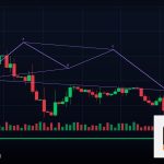 Forex Three White Soldiers แท่งเทียนทหารสามนาย 2569