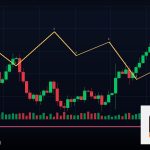 Forex Trendline เส้นแนวโน้มลากเทรด ยังไง 2569