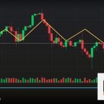 Forex Slippage ค่าสลิปเพจราคาเลื่อน 2569