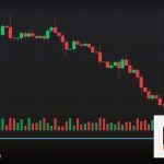 Forex Head and Shoulders แพทเทิร์นหัวไหล่เทรด 2569