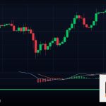 Forex Multi Timeframe ดูหลายกรอบเวลา เทรดยังไง 2569