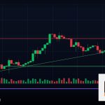 Forex Kelly Criterion สูตรเคลลี่คำนวณล็อต 2569