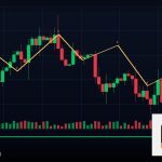 Forex Premium Discount Zone โซนแพงถูก 2569