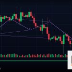 Forex API Trading เชื่อมต่อโบรกเกอร์ API 2569