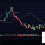 Forex Pivot Point จุดหมุนเทรด 2569