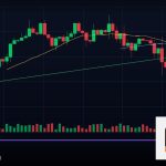 Forex Bollinger Bands + RSI ระบบเทรด 2569