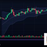 Forex Drawdown ช่วงขาดทุนจัดการ 2569